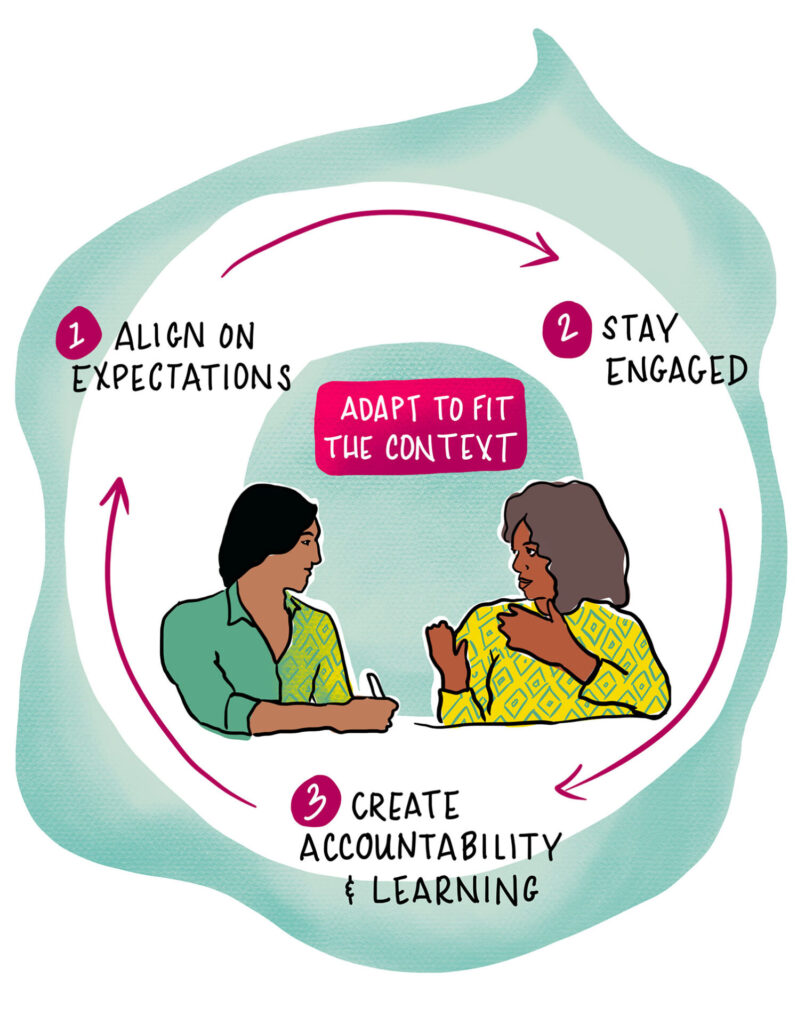 Two people sitting and talking about adapting to a situation by 1) aligning on expectations, 2) keeping commitments, and 3) creating accountability and learning.